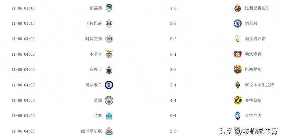 阿森纳欧冠全胜领跑英超积分榜